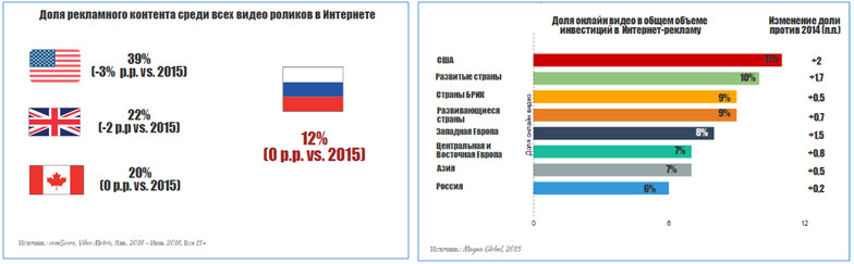 агентство initiative 