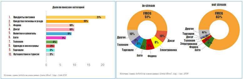 агентство initiative 