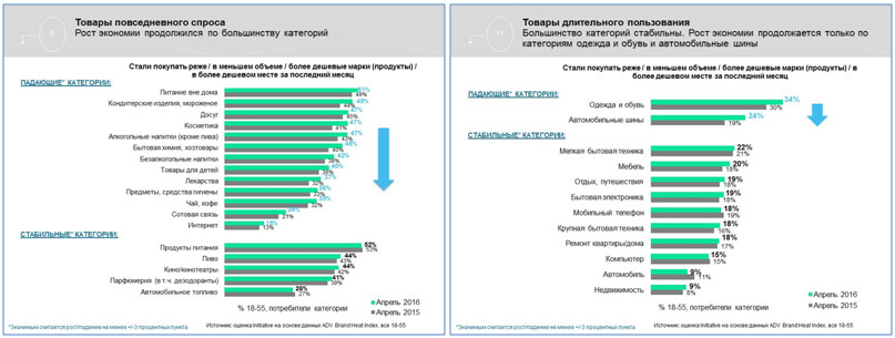 агентство initiative