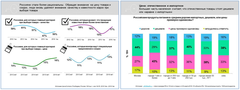 агентство initiative