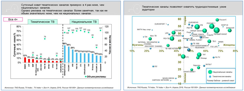 рынок телевидения россии