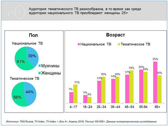 рынок телевидения россии