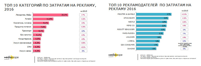 анализ рекламного рынка 2016