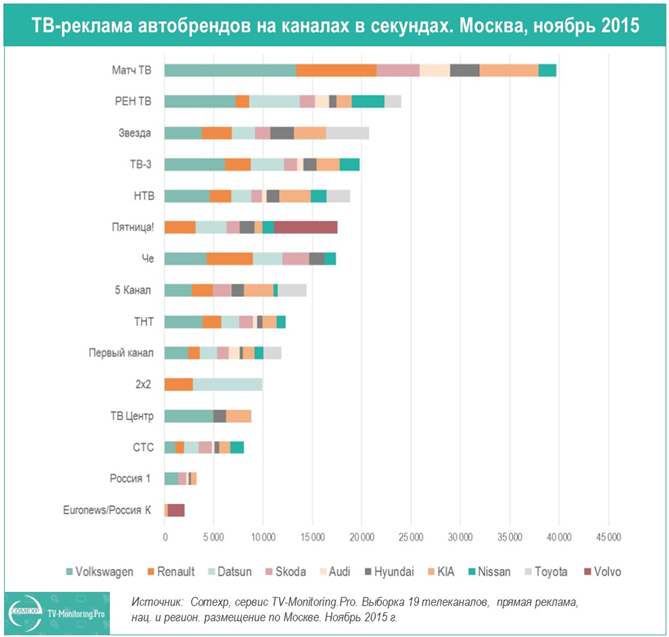 comexp, мониторинг рекламы