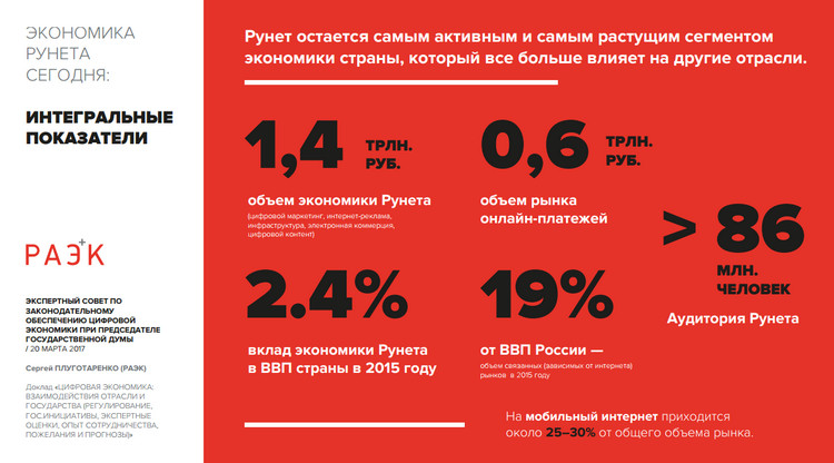 экономика рунета