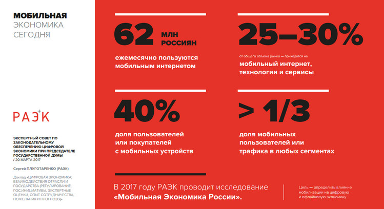 экономика рунета