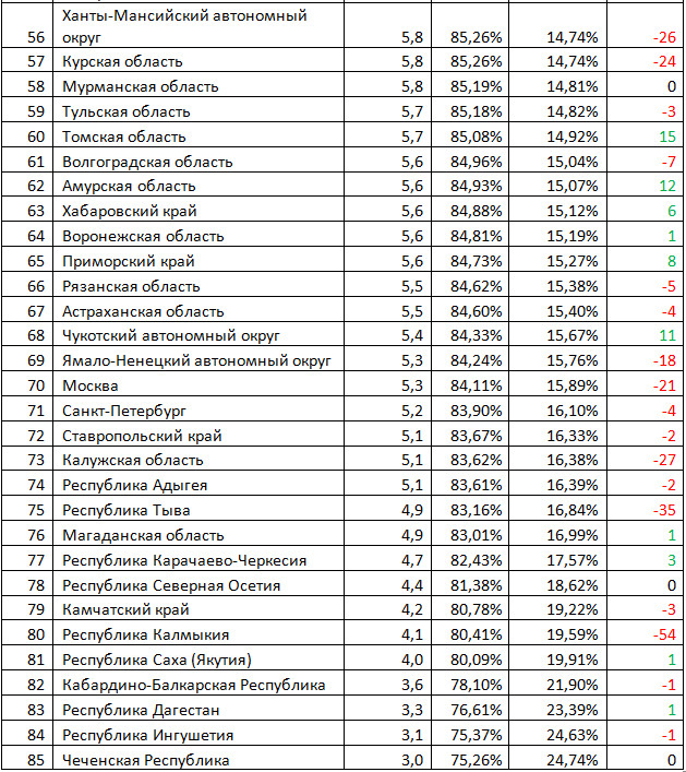 brand analytics исследования, индекс любви