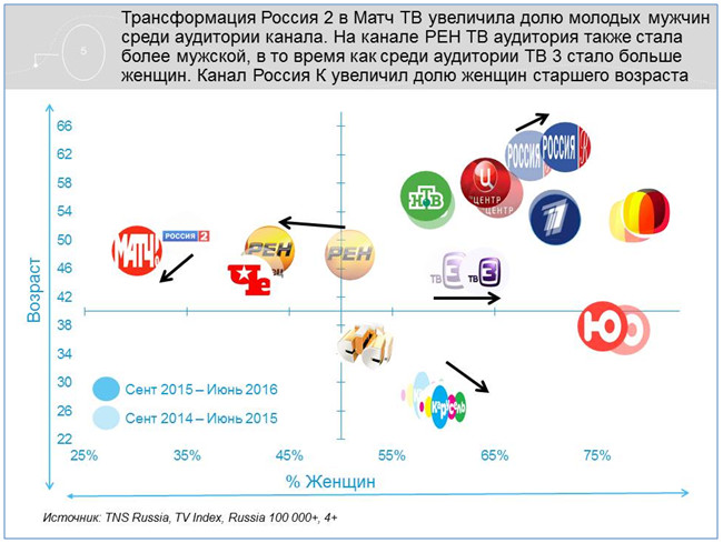 рейтинг телеканалов