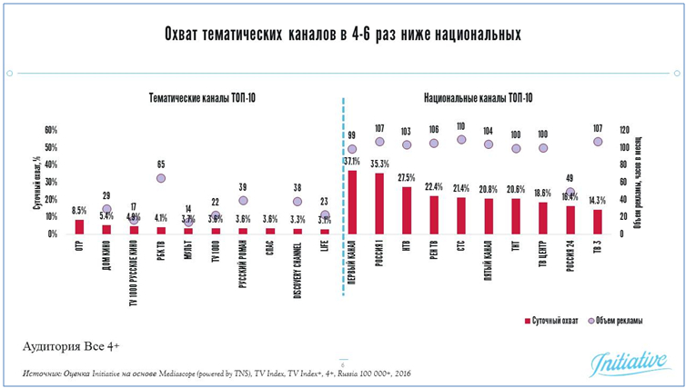 анализ кабельного рынка россии