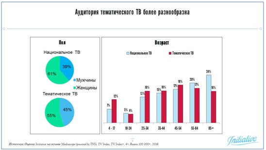 анализ кабельного рынка россии