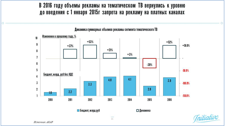 анализ кабельного рынка россии