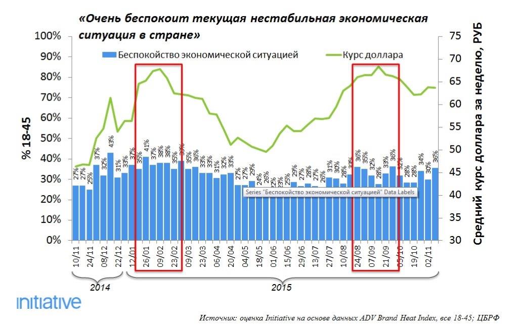 анализ потребительского спроса