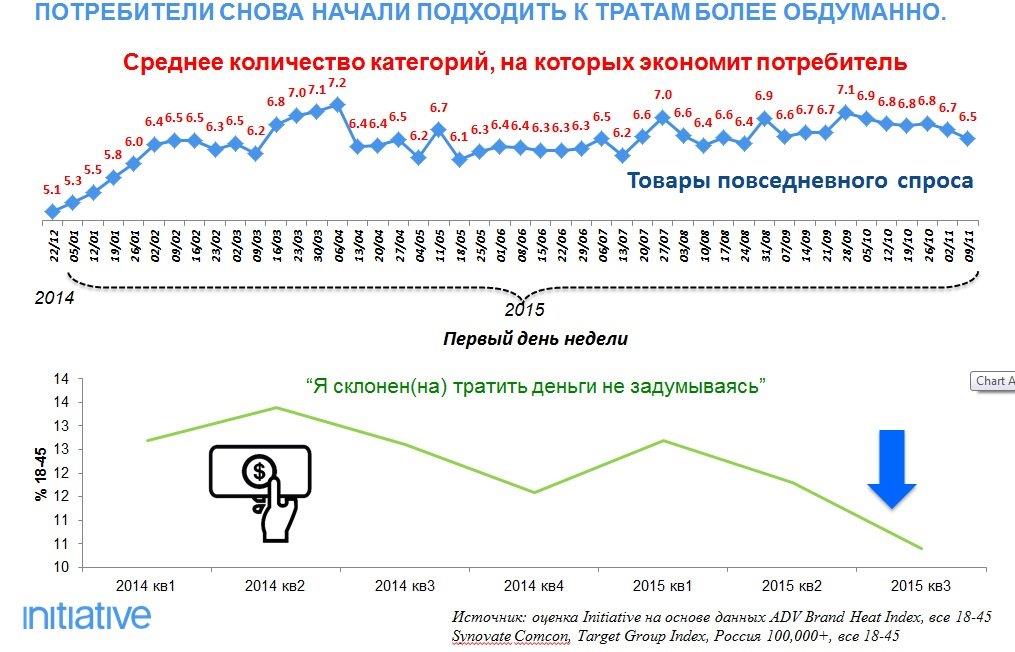 анализ потребительского спроса