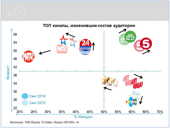 initiative агентство