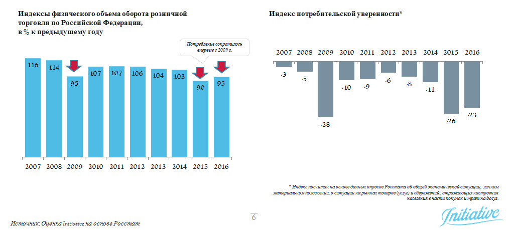 рынок реклама анализ