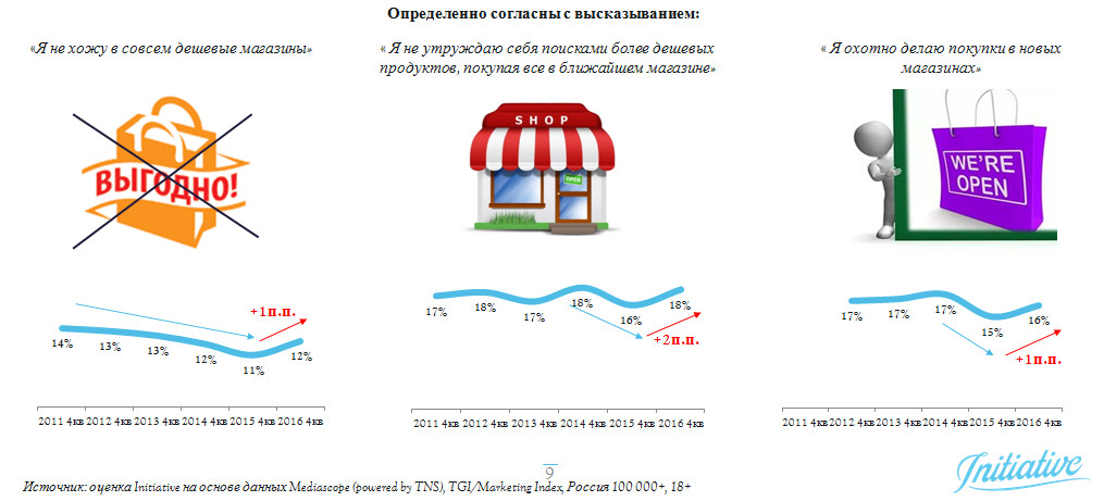 рынок реклама анализ