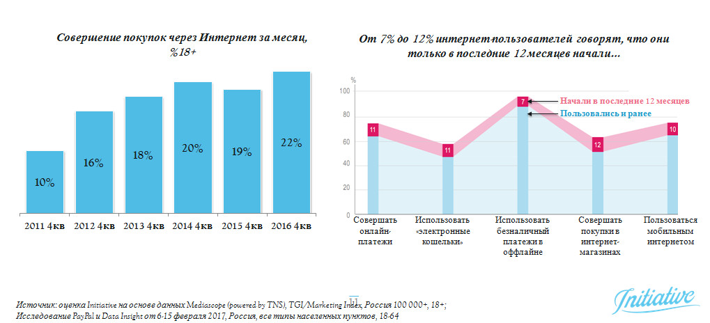 рынок реклама анализ