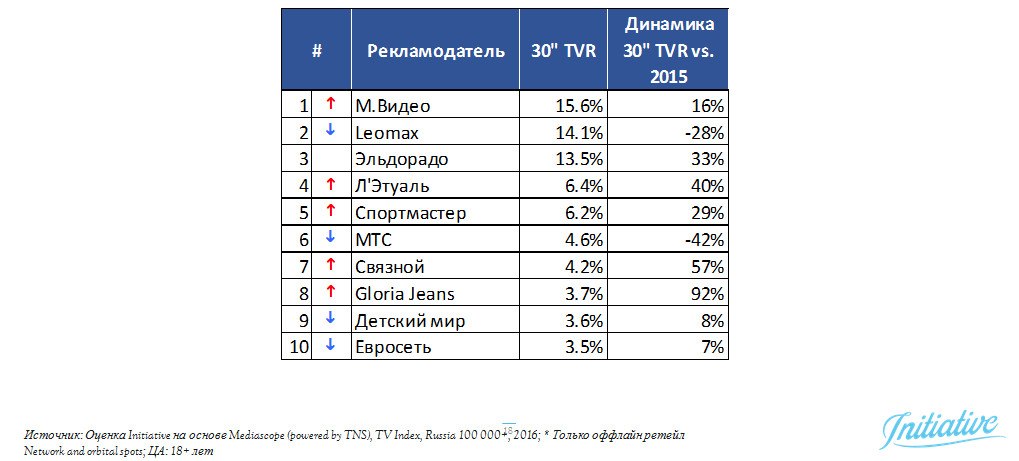 рынок реклама анализ