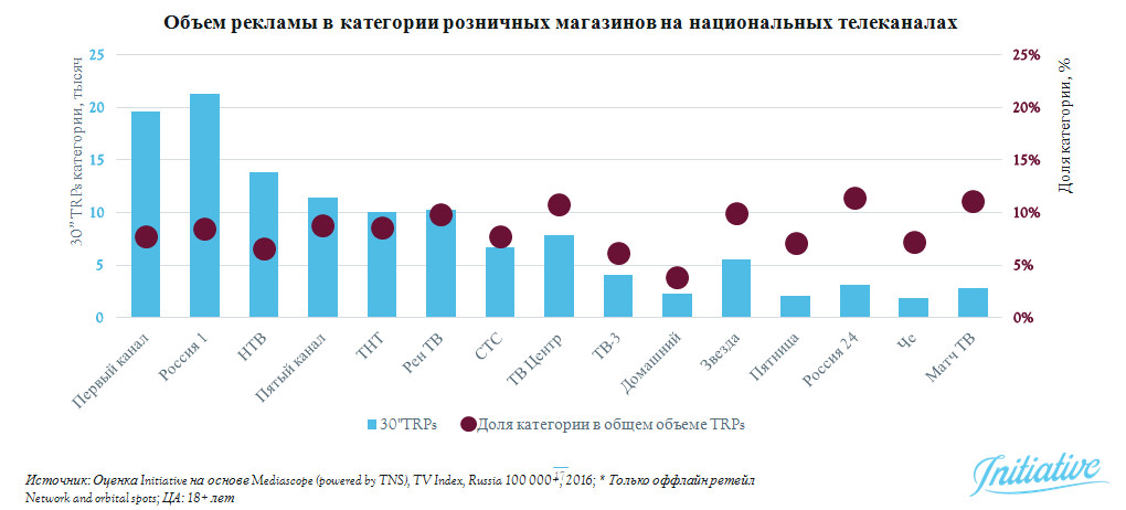 рынок реклама анализ