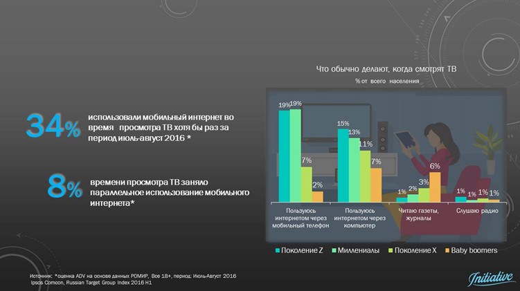 медиапотребление в россии 2016