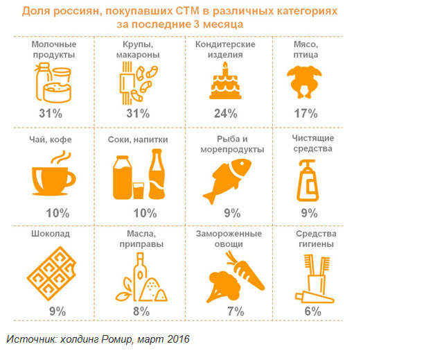 исследования ромир