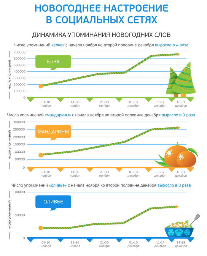 исследования соцсети, анализ соцсетей