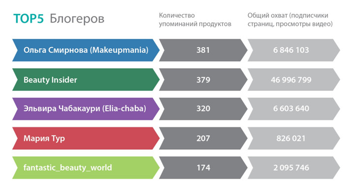 косметика pr