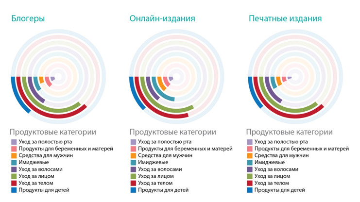 косметика pr