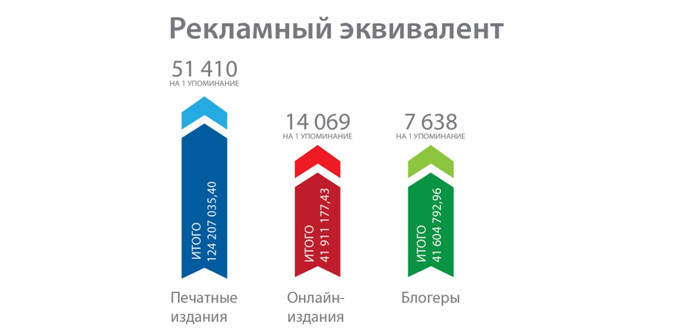 косметика pr