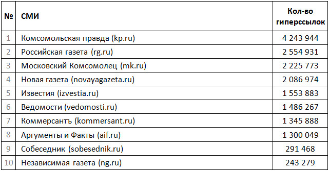 рейтинг сми 2016