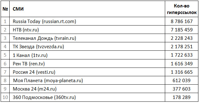 рейтинг сми 2016