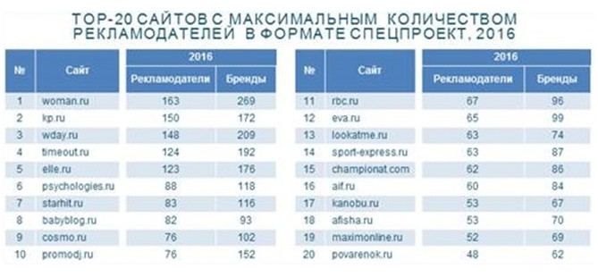 mediascope рейтинг