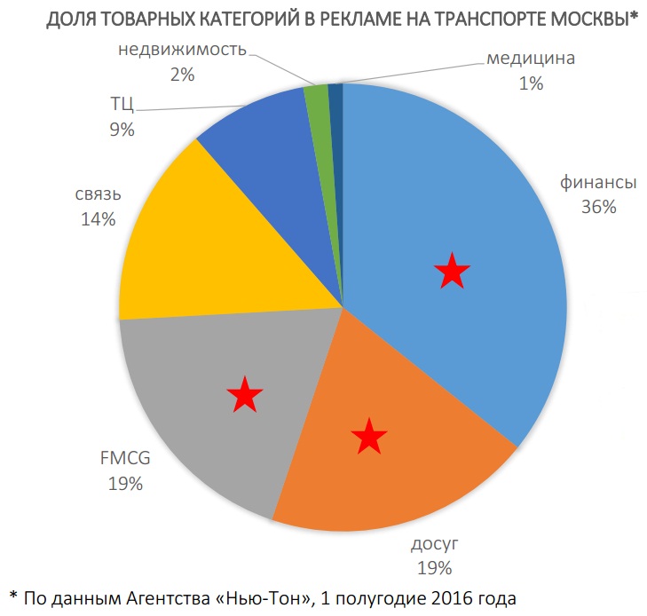 мосгортранс реклама на транспорте