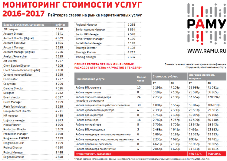 маркетинговые исследования стоимость услуг