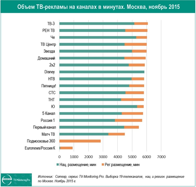 реклама на тв