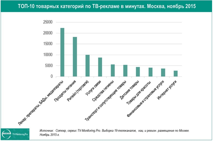 реклама на тв