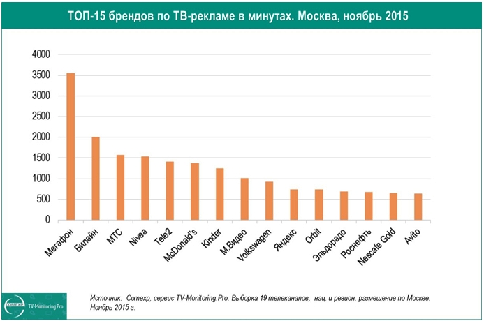 реклама на тв