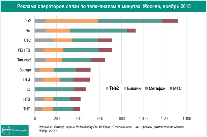 реклама на тв