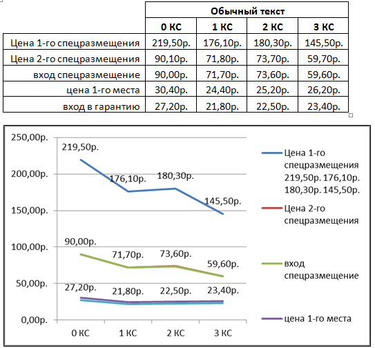 анализ релевантности текста