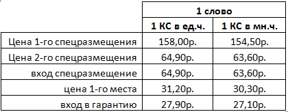 анализ релевантности текста