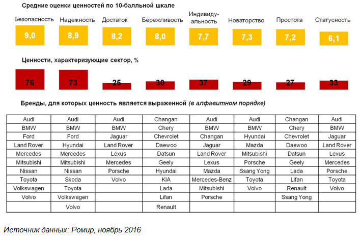 рейтинг автомобильных брендов