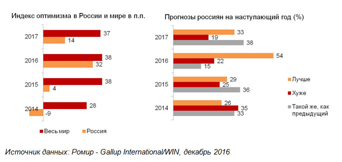 ромир исследования