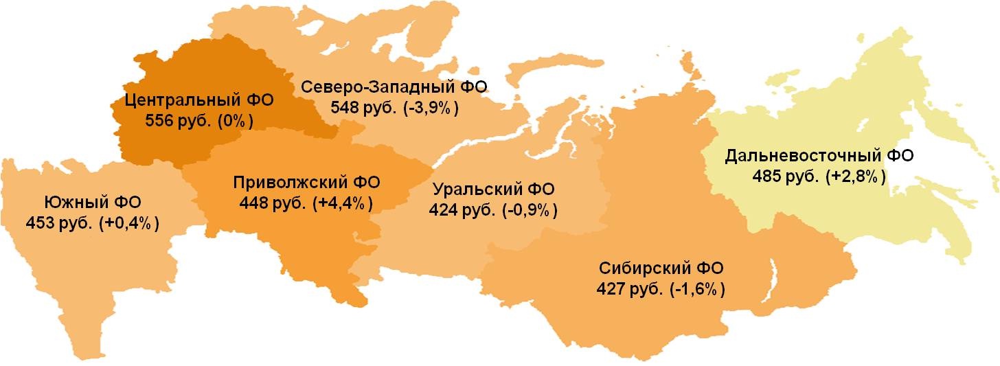 ромир исследовательский центр