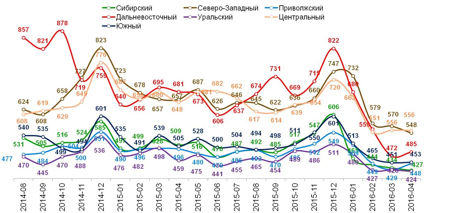 ромир исследовательский центр