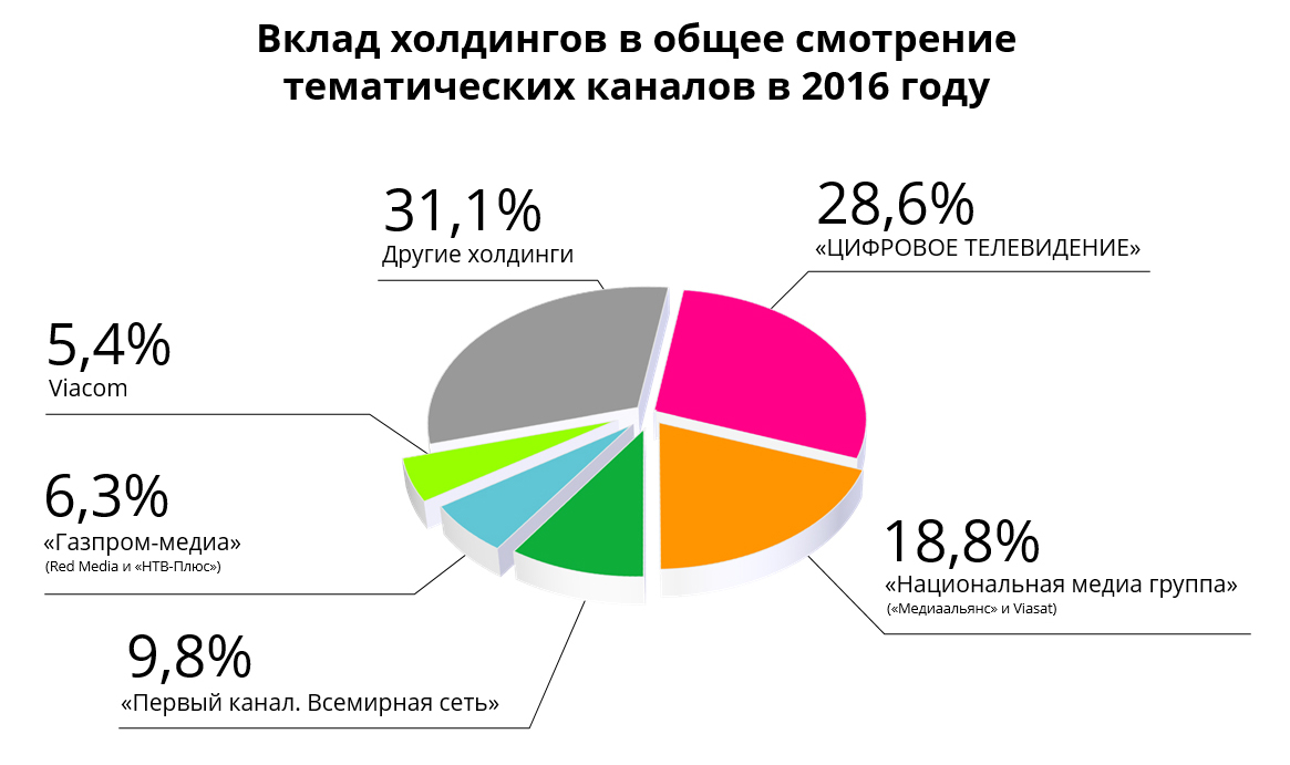 тематическое телевидение