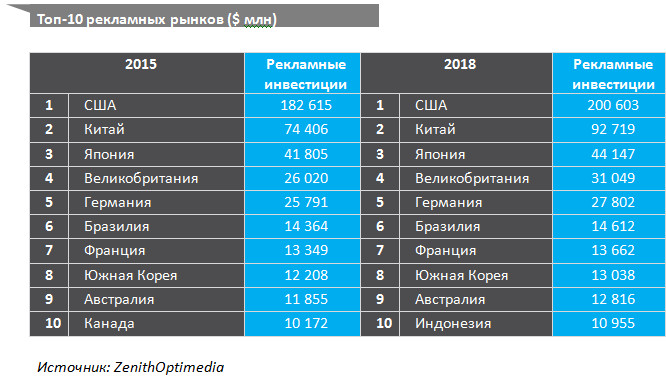 zenithoptimedia прогноз 2016