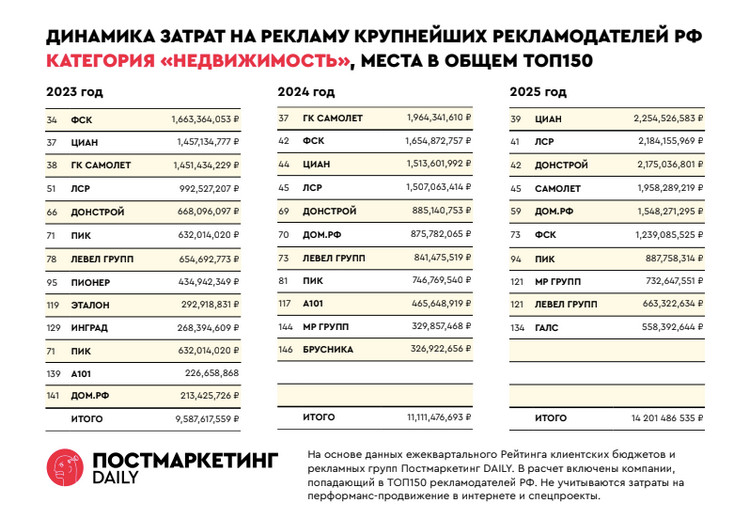 рейтинг рекламодателей 202