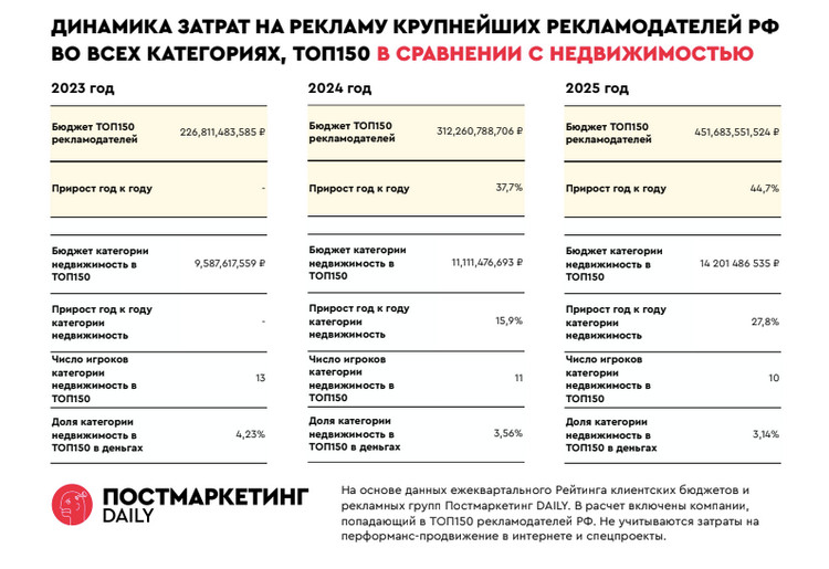 рейтинг рекламодателей 202