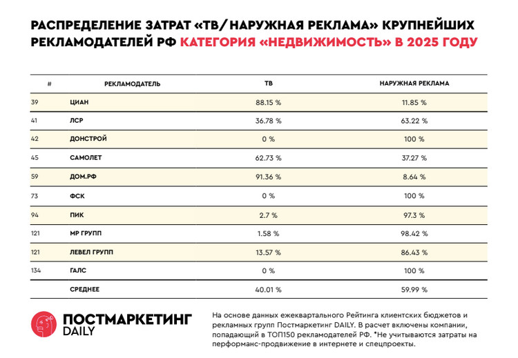 рейтинг рекламодателей 202