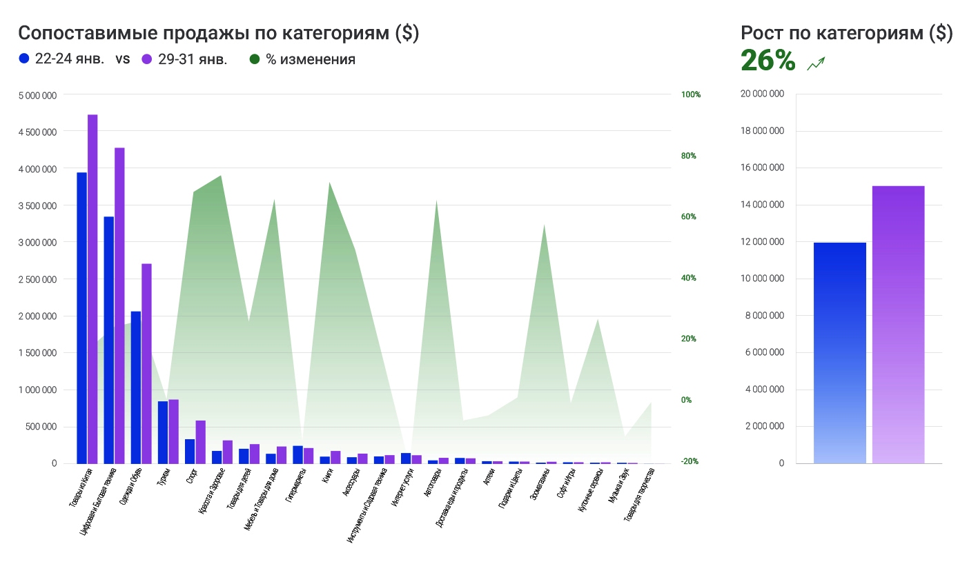 итоги киберпонедельника 2018